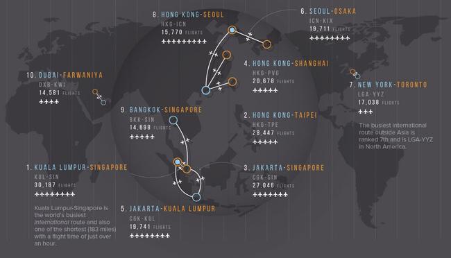 Mapping The World’s Busiest Air Routes | GLA NEWS | Shines A Light On Truth