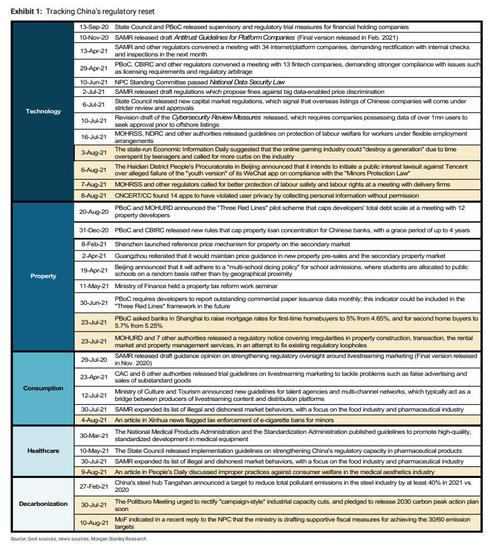 Tracking China's Regulatory Reset Handy Cheat Sheet Of Beijing's