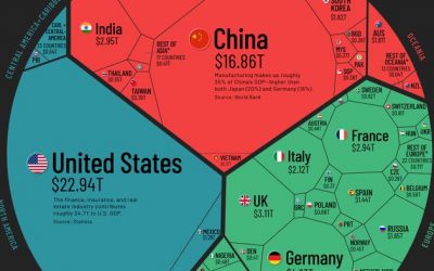 Visualizing The $94 Trillion World Economy In One Chart