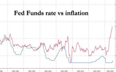 Peak Inflation And Fed Policy: A Relationship Which Should Worry The Fed And Scare Investors