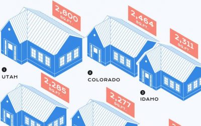 The Average Home Size In Every US State In 2022