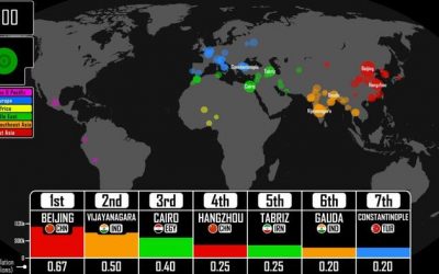 Visualizing The Largest Cities Throughout History