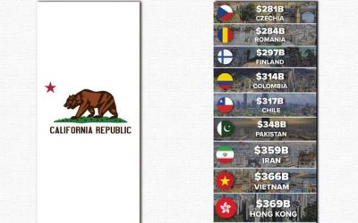 Visualizing California’s GDP Compared To Countries