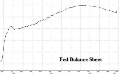 Fed Balance Sheet, Deposits, Hotel California & TINA