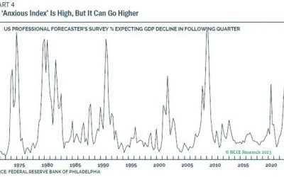 How The “Most Anticipated Recession” Is Still Unanticipated