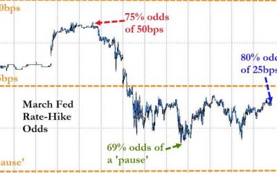 For The Fed, This Is No Time For Surprises