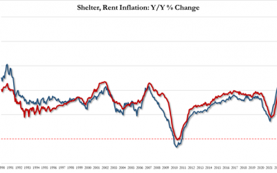 Shelter Inflation Hits Record High As Americans’ Real Wages Drop For 32nd Straight Month
