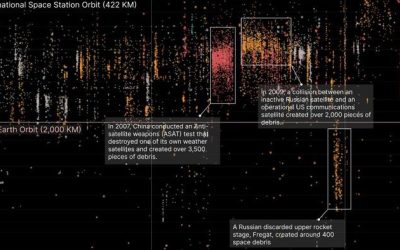 Visualizing The World’s Space Debris (By Country Responsible)