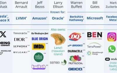 The Billionaires’ Brand Emporium | zh