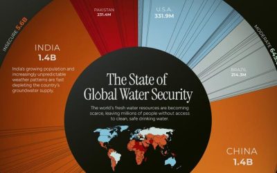 Visualizing The Global Population By Water Security Levels