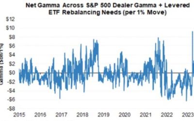 Lagging Tech Sector A Sign Stock Rally Is Running Out Of Steam