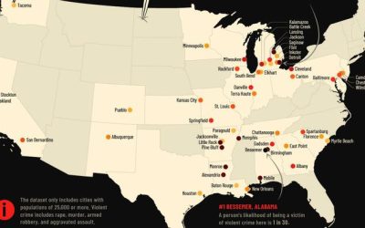 These Are The Most Dangerous Cities In The US
