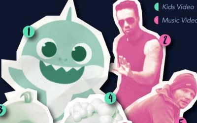 These Are The Most-Watched YouTube Videos Of All Time