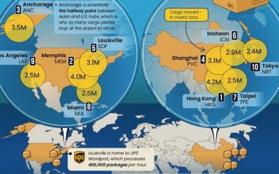 Which Airports Move The Most Cargo Around The World?
