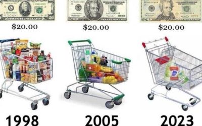 How Inflation Destroys Civilization… And What You Can Do About It