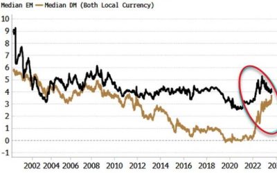 The EM-ification Of Developed-World Government Bonds
