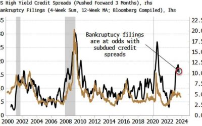 Mallinckrodt A Reminder Credit Spreads Fail To Reflect Economy