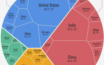 Visualizing The Future Global Economy By GDP In 2050
