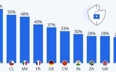 Spain Is The Most Worried About Data Use Online
