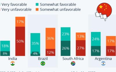 Friend Or Foe? How BRICS Partners View China