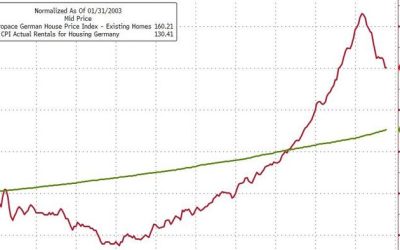 Germany’s Ruling Party Proposes A 3 Year Rent Freeze To Halt Inflation