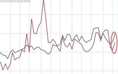 Initial Jobless Claims Jumped Last Week Led By Ohio