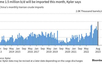 China Imports The Most Iranian Oil In A Decade