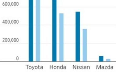 Japanese Automakers Are Losing Ground To Domestic Competition In China