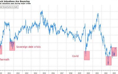 Buying European Real Estate Is A Contrarian Trade
