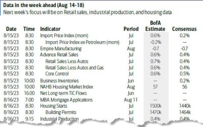 Key Events This Week: Retail Sales And FOMC Minutes