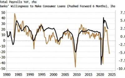 Stock Market Needn’t Be Fearful Of Negative Payrolls