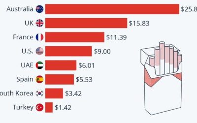 Where Smoking Breaks The Bank (& Where It Doesn’t)