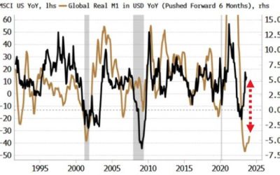 The Biggest Threat To Global Liquidity Is China