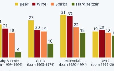 Gen Z: The More Sober Generation