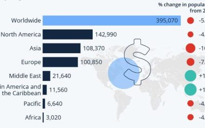 Where The World’s Ultra Wealthy Reside
