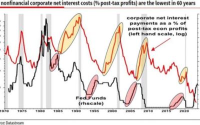 The Lag Effect Unveiled | zh
