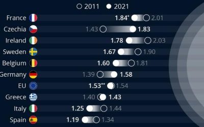 Europe’s Fertility Problem | zh