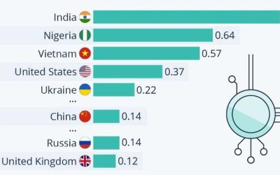 Here’s Where Grassroots Crypto Adoption Is Highest