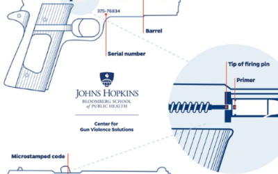 Johns Hopkins Gets ‘Ratioed’ On X For Pushing “Microstamping” Firearms 
