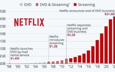 Ejected For The Last Time: Netflix Officially Pulls Plug On DVD Business