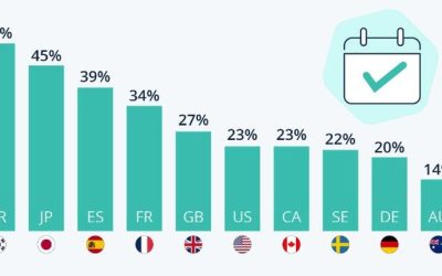 How Sick-Day Culture Differs Around The World