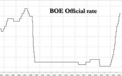 BOE Surprises Markets By Keeping Rates Unchanged For The First Time In Two Years