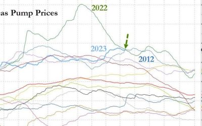 Labor Day Weekend Gasoline Prices Highest In Over A Decade
