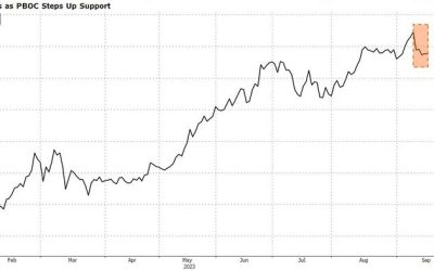 Sliding Home Prices Weigh On China’s Feel-Good August Data