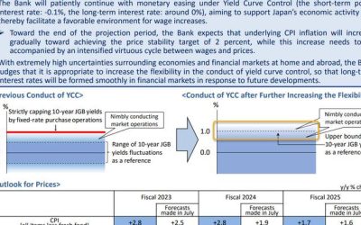 Yen & UST Yields Tumble After BoJ’s Mixed Messages, But…