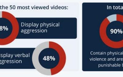 New ‘Pornocrime’ Report Reveals Damning Figures