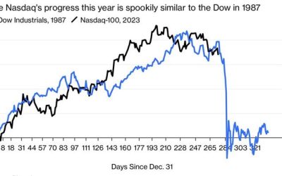 Spiraling Toward A “Debt Crisis”?