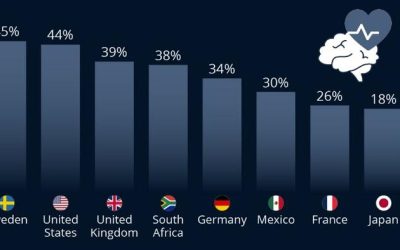 How Widespread Are Depression, Stress, & Anxiety?