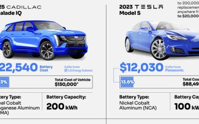 How Much Do EV Batteries Cost?