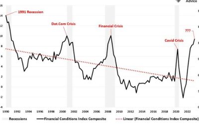 Restrictive Yields Will Be The Fed’s Waterloo
